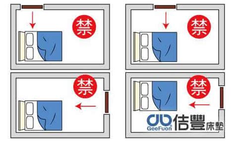 床擺 放 位置 窗戶|臥室中的床墊擺法禁忌 (臥房床位風水)？化解方法？